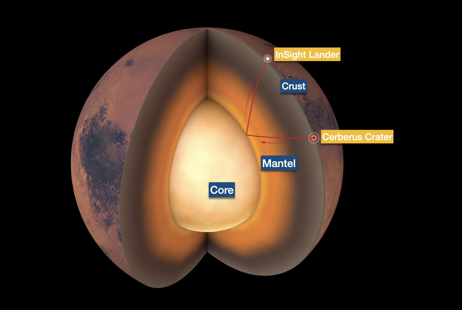 nasa mars interior structure